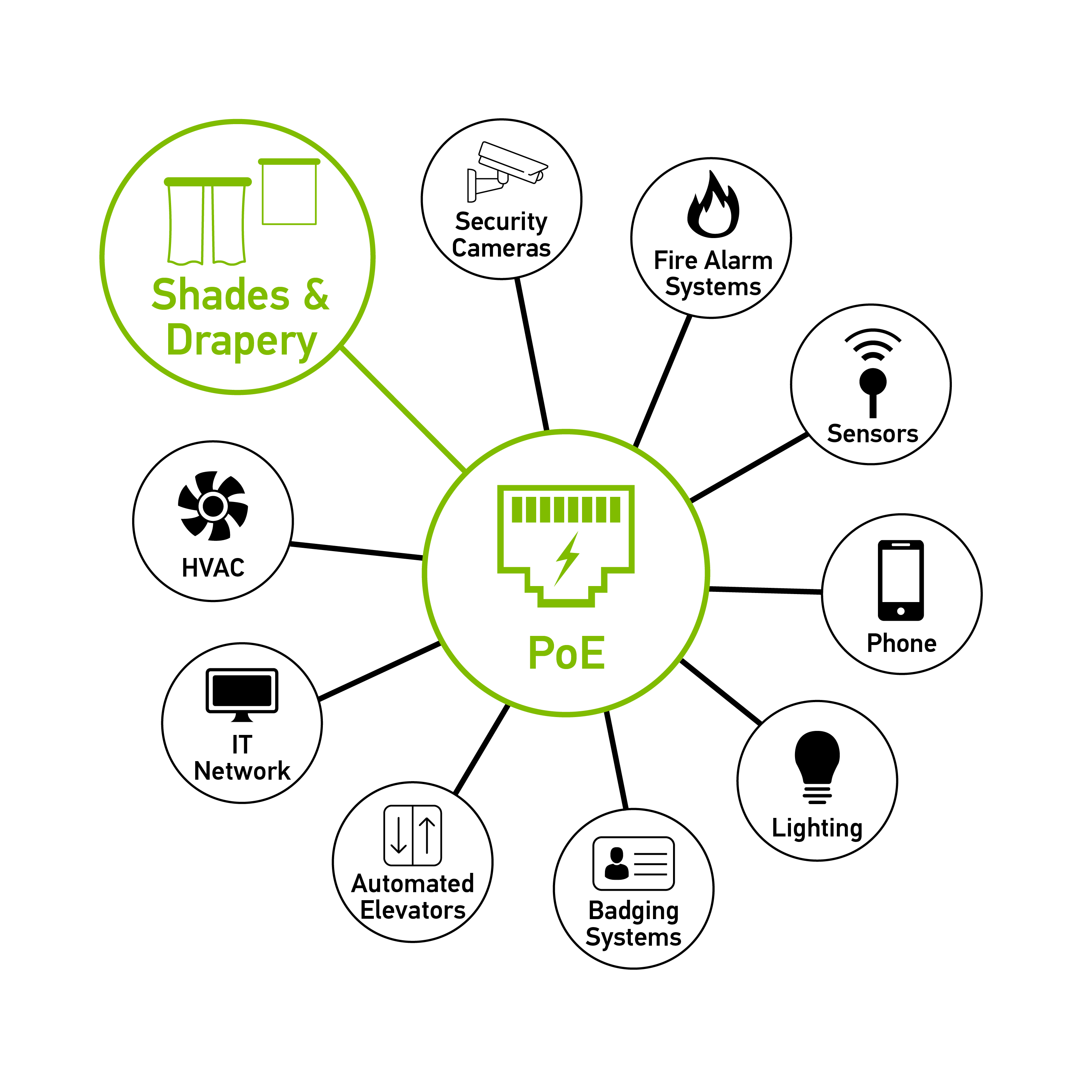 Отмороженное место poe